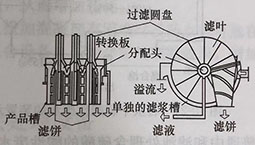 APÓˮC(j)